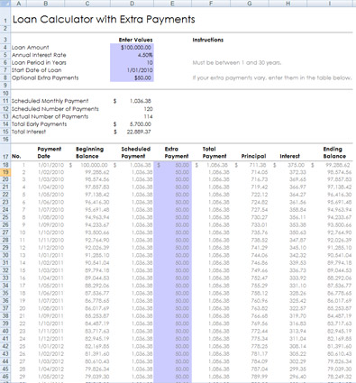 Early Loan Repayments Calculator