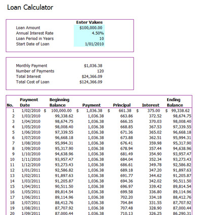 mortgage calculator monthly payment budget